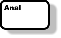 Analsex