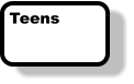 teens